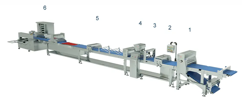 Configuration de la Ligne de Production