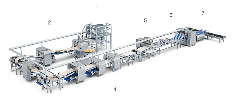 Configuration de la Ligne de Production