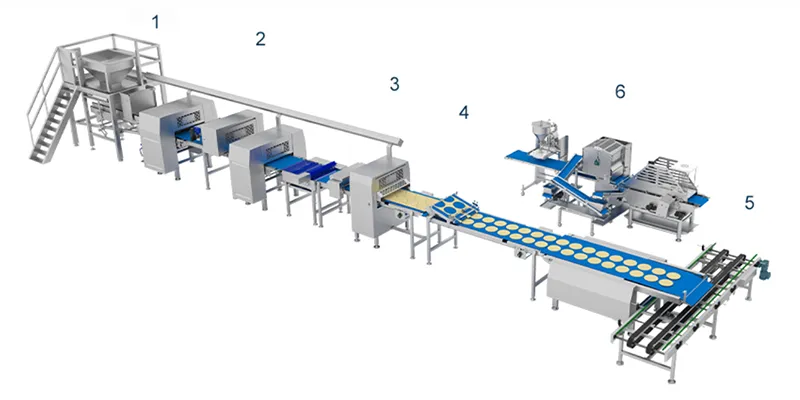 Configuration de la Ligne de Production
