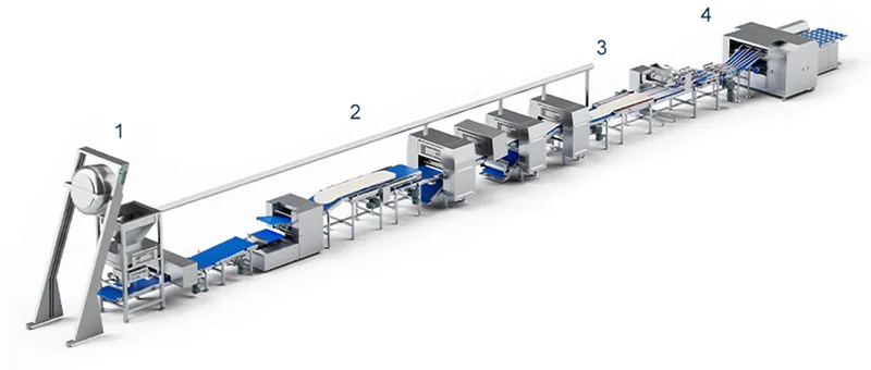 Configuration de la Ligne de Production